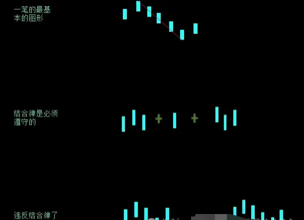 投资小白也能看懂!缠论实战技巧全面解析