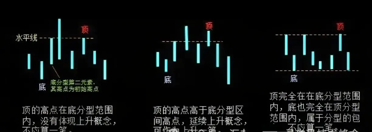 投资小白也能看懂!缠论实战技巧全面解析