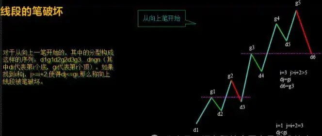 投资小白也能看懂!缠论实战技巧全面解析