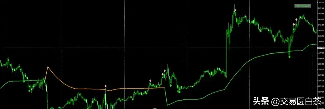 分享一套实用的组合交易系统!