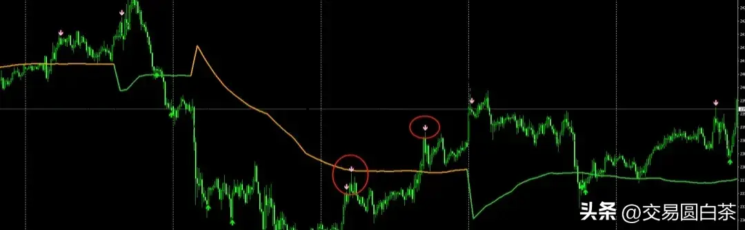 分享一套实用的组合交易系统!