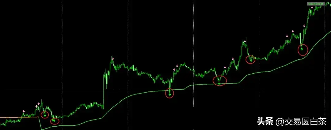 分享一套实用的组合交易系统!