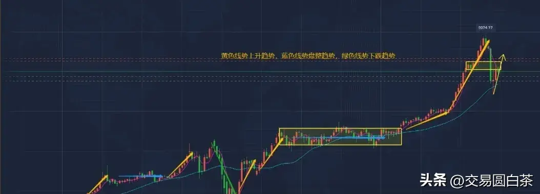 如何打造自己的交易体系?抓住这几个关键点投资盈利很简单!