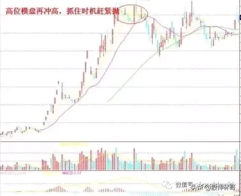 炒股不懂买卖点再炒十年也枉然！