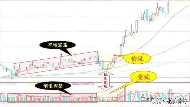 炒股不懂买卖点再炒十年也枉然！