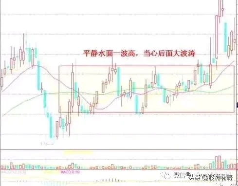 炒股不懂买卖点再炒十年也枉然！