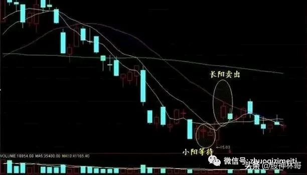 炒股不懂买卖点再炒十年也枉然！