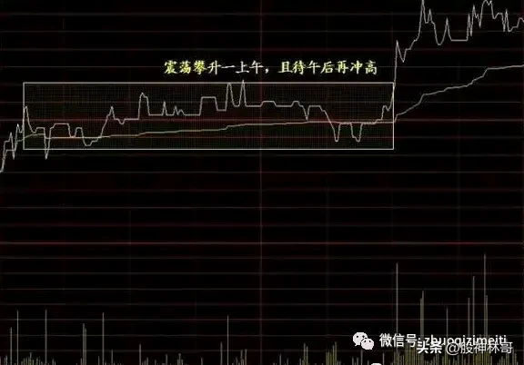 炒股不懂买卖点再炒十年也枉然！