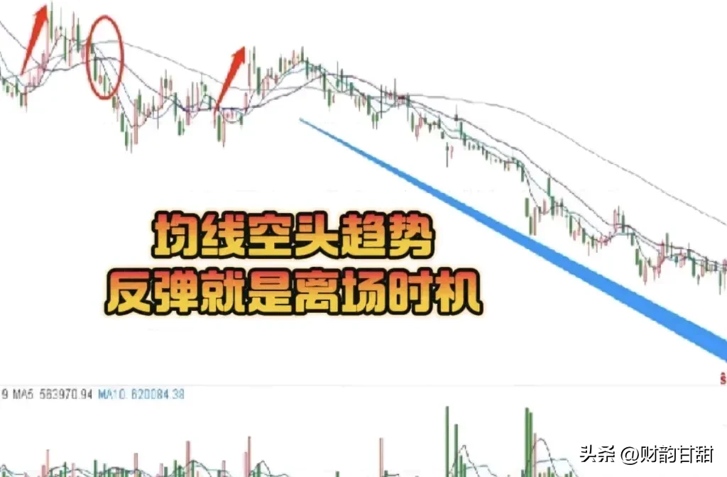 股市心境分享