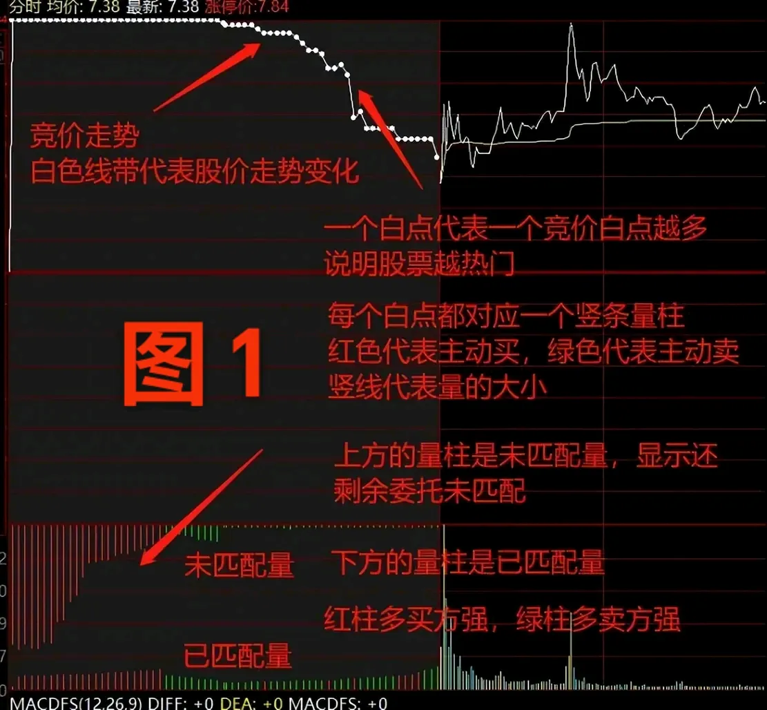 股民交易分享