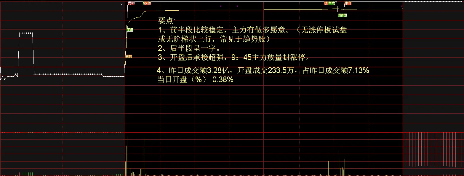 股民交易分享