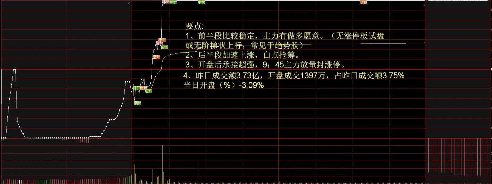 股民交易分享