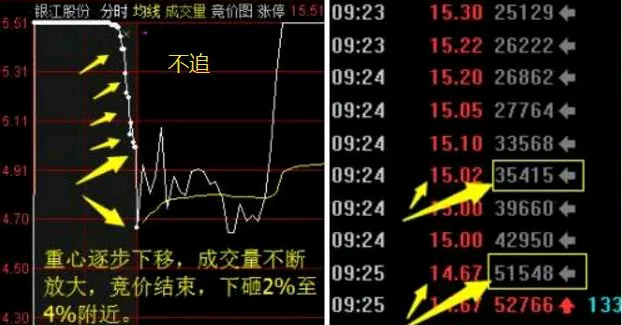 股民交易分享