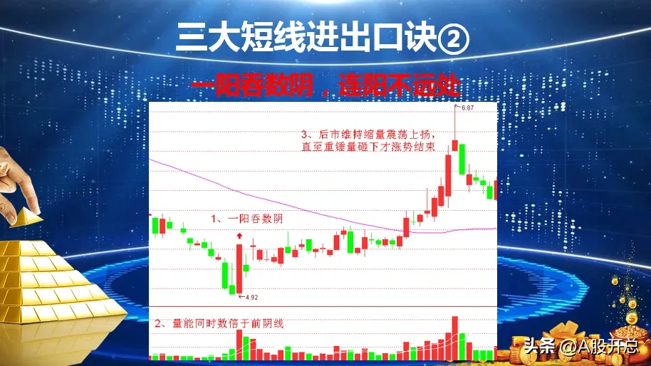 浅析“3大短线进出口诀”