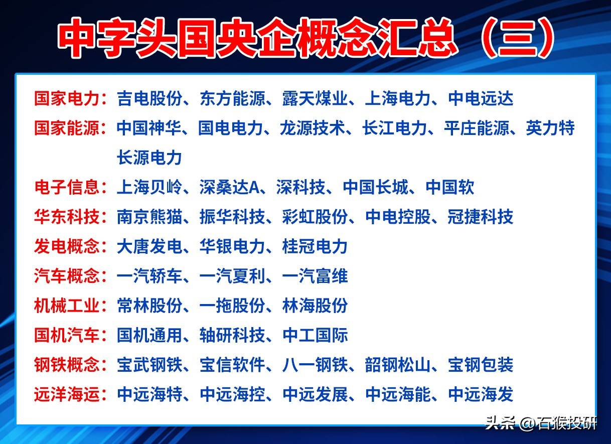 2024年中字头央企概念龙头企业