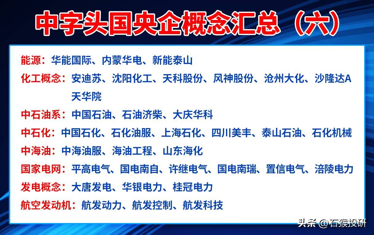 2024年中字头央企概念龙头企业