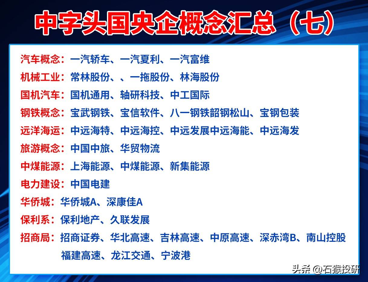 2024年中字头央企概念龙头企业