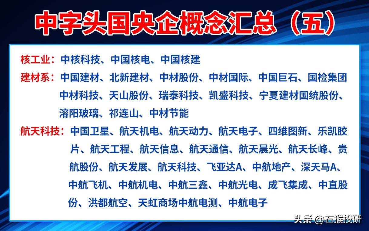 2024年中字头央企概念龙头企业