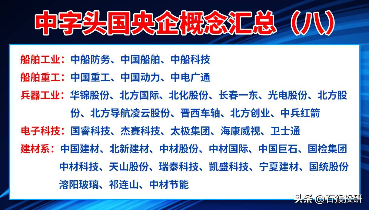 2024年中字头央企概念龙头企业