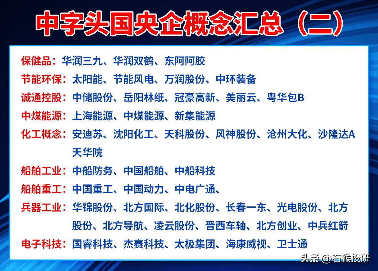 2024年中字头央企概念龙头企业