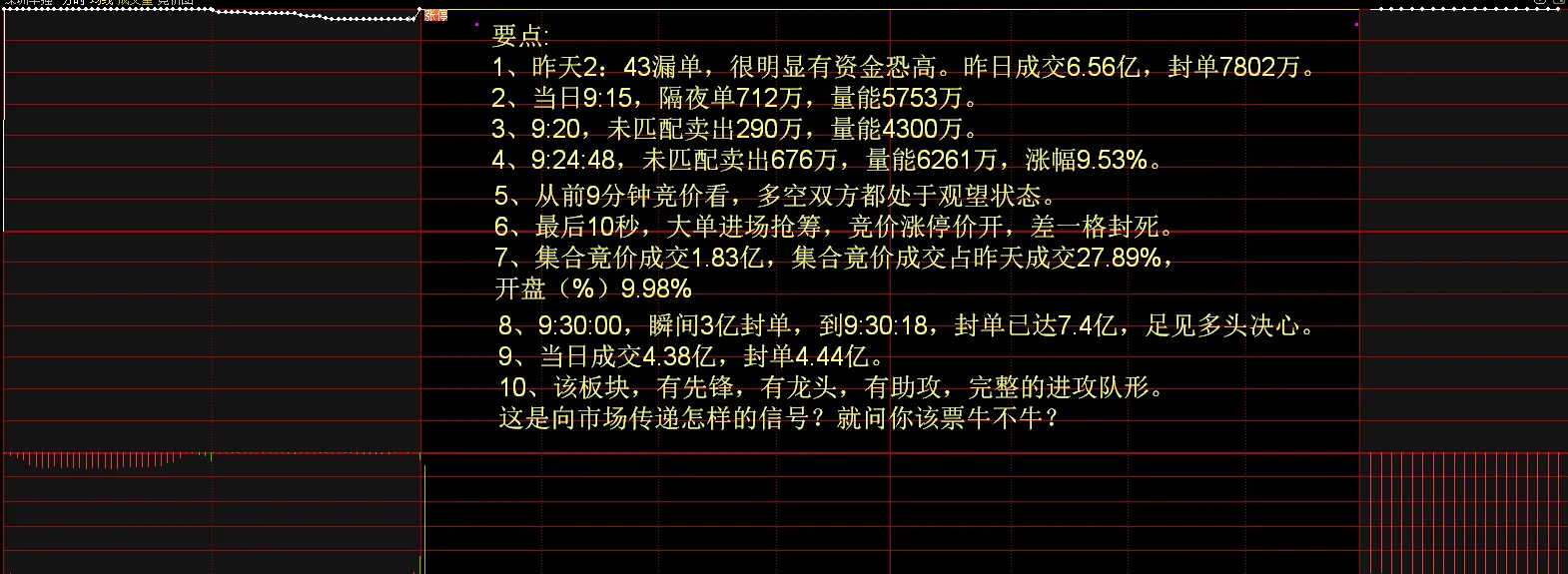分享股市技术