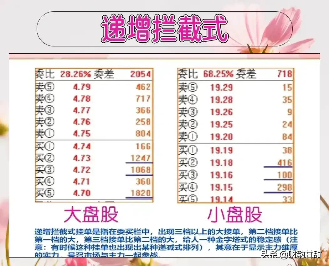分享炒股乐无穷