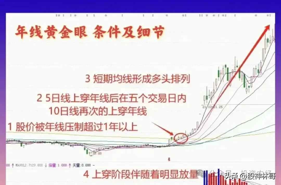 要想在股市中避免亏损关键在于学会耐心等待