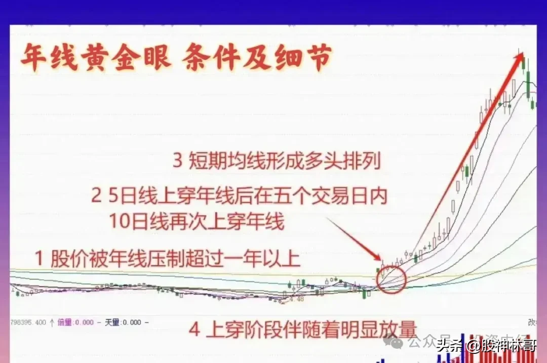 要想在股市中避免亏损关键在于学会耐心等待