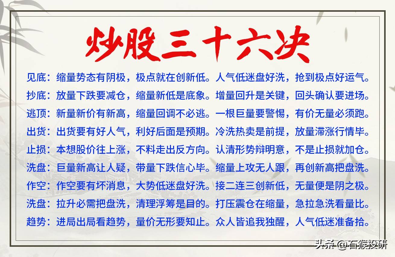炒股三十六诀