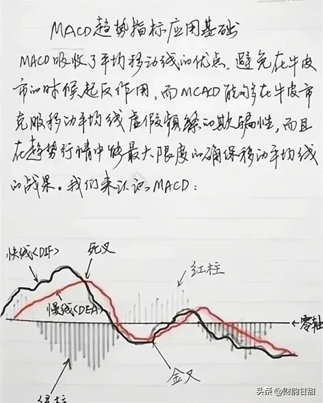 分享股市技术