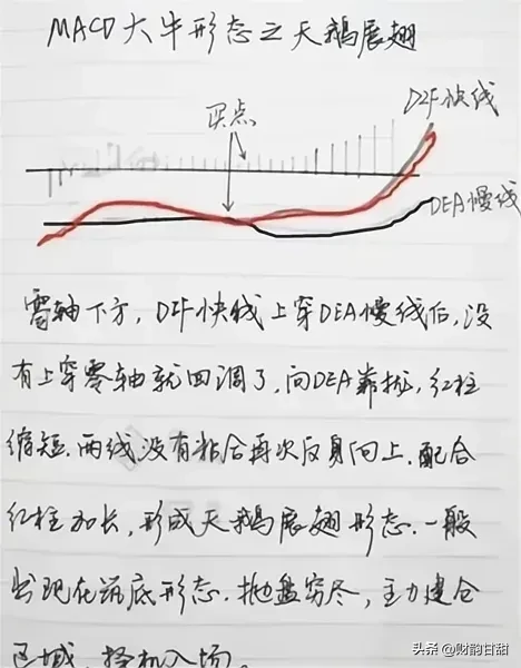分享股市技术