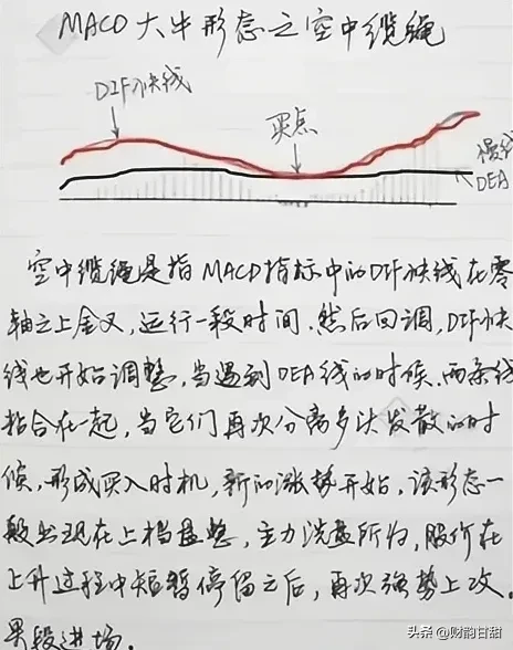 分享股市技术