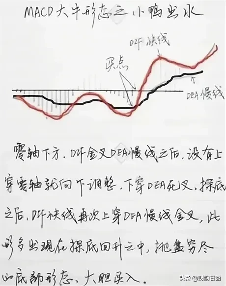 分享股市技术