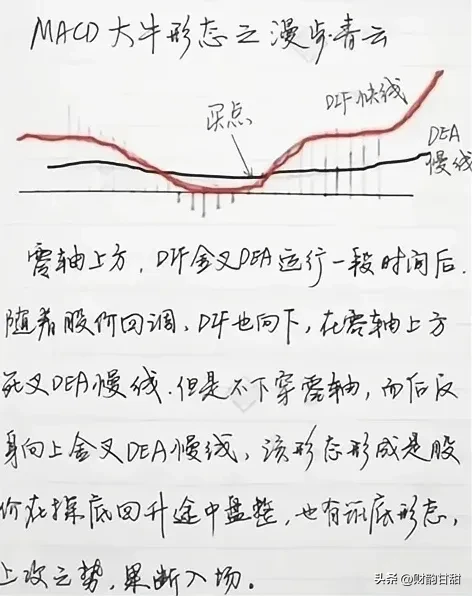 分享股市技术
