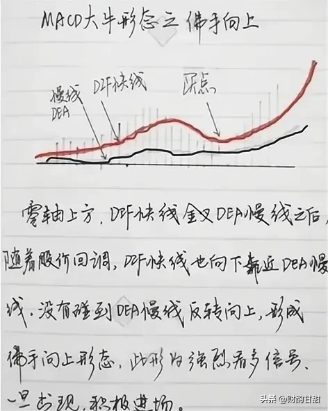 分享股市技术