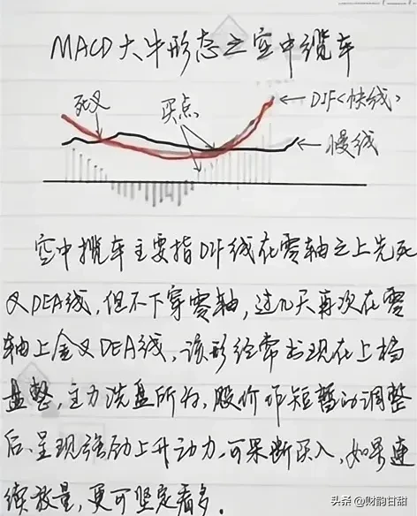 分享股市技术
