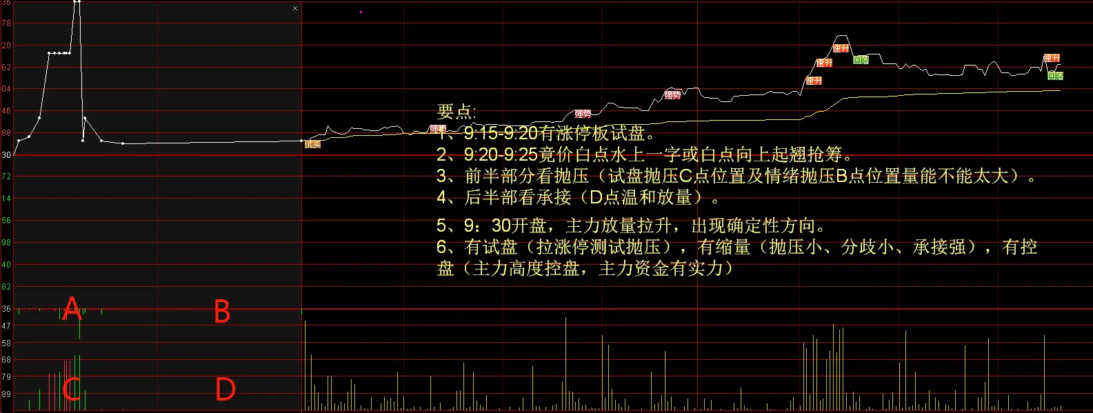 炒股喜悦大分享