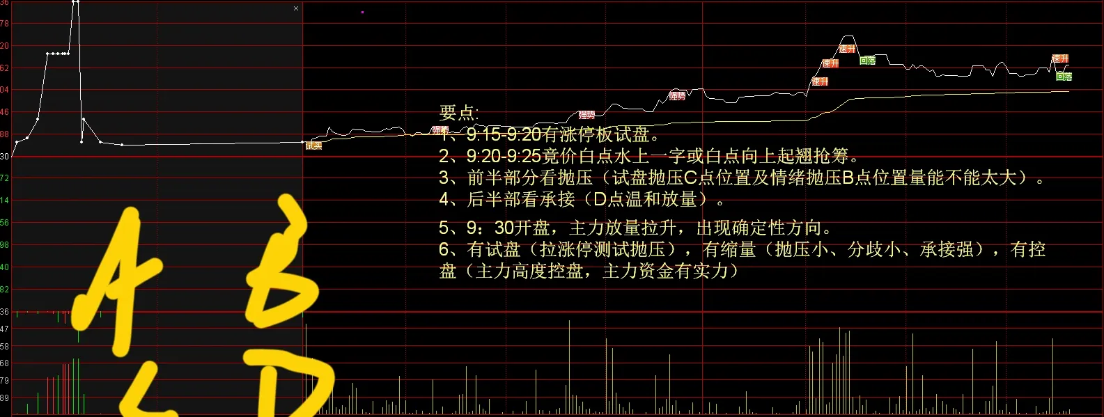 炒股喜悦大分享