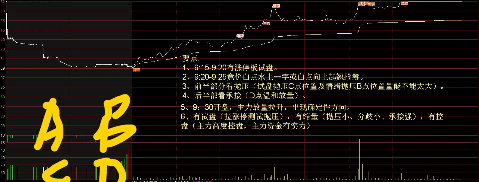 炒股喜悦大分享