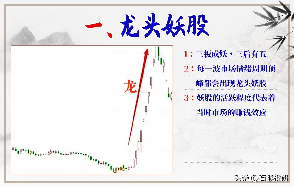 龙头打板手法值得你深入研究学习
