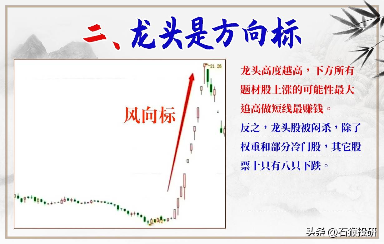 龙头打板手法值得你深入研究学习