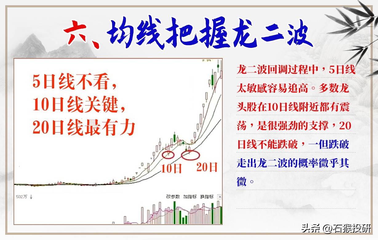 龙头打板手法值得你深入研究学习