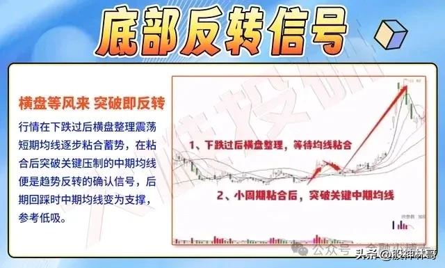 炒股若捕捉到以下六种底部反转迹象