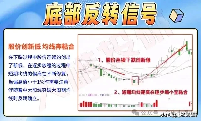 炒股若捕捉到以下六种底部反转迹象