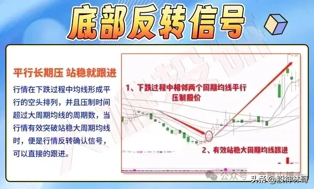 炒股若捕捉到以下六种底部反转迹象