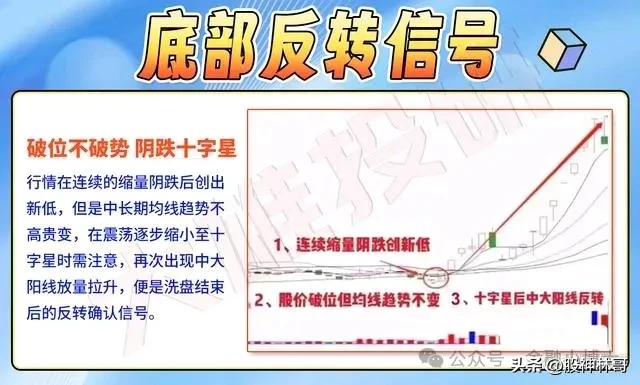 炒股若捕捉到以下六种底部反转迹象