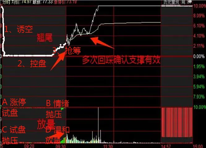 分享炒股乐无穷