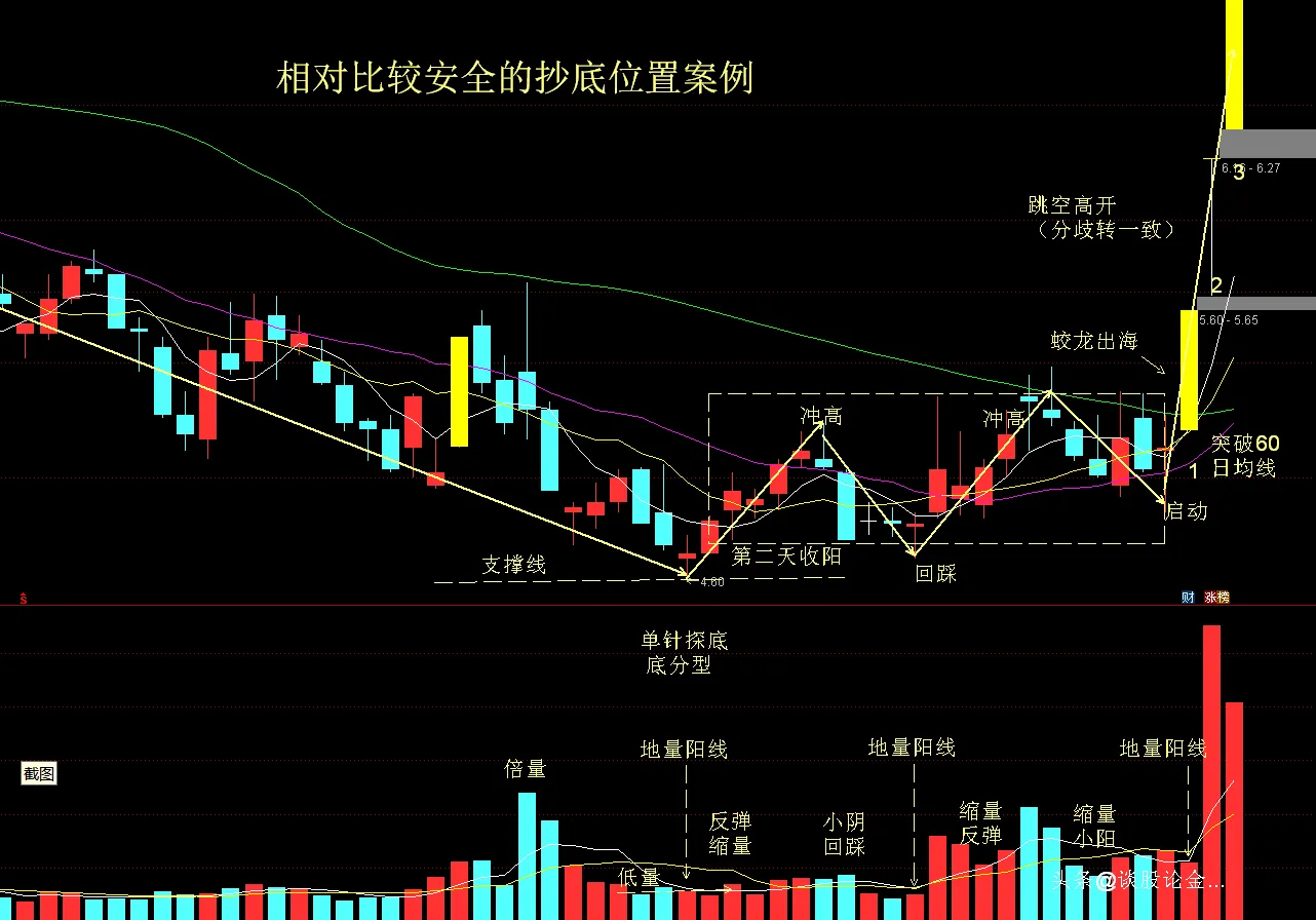 分享炒股乐无穷