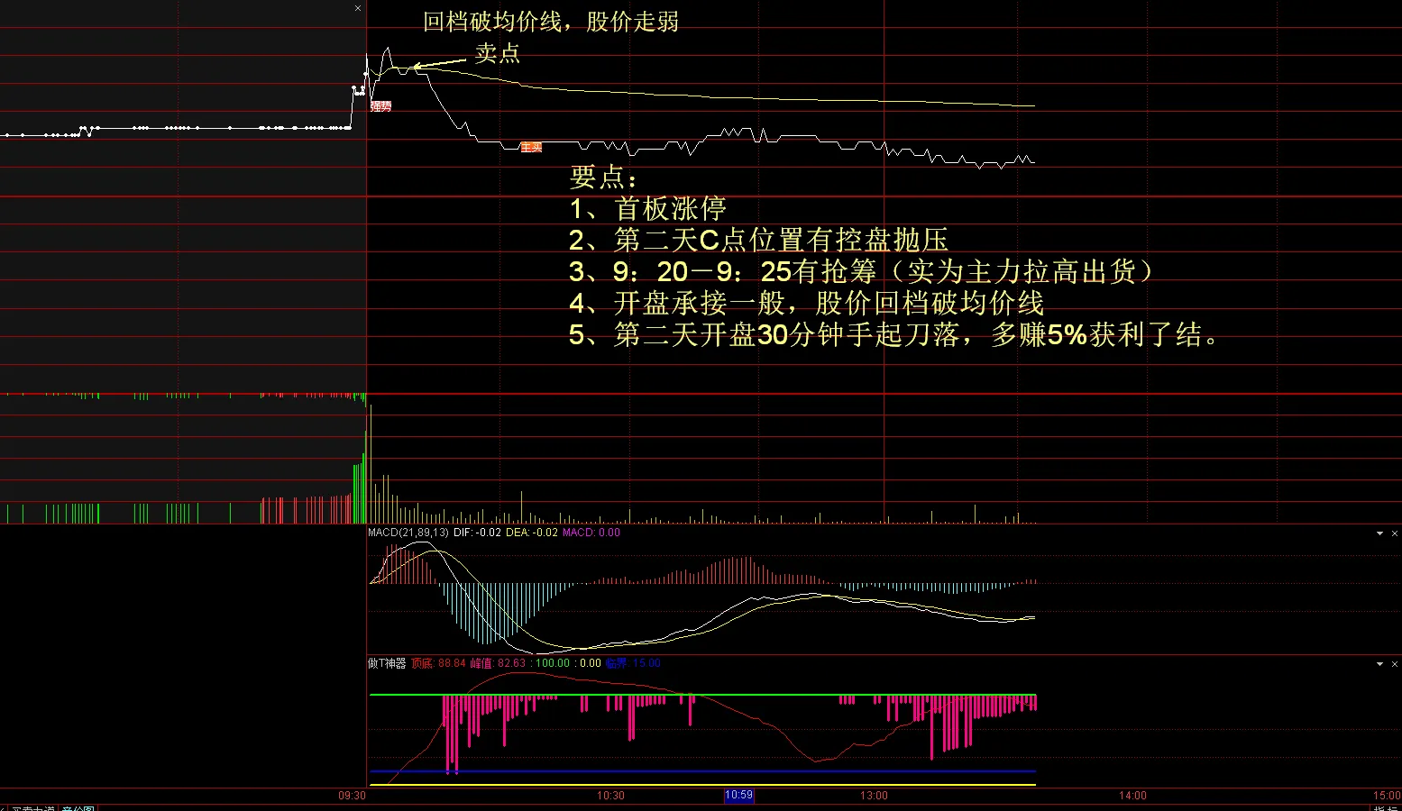 分享炒股乐无穷