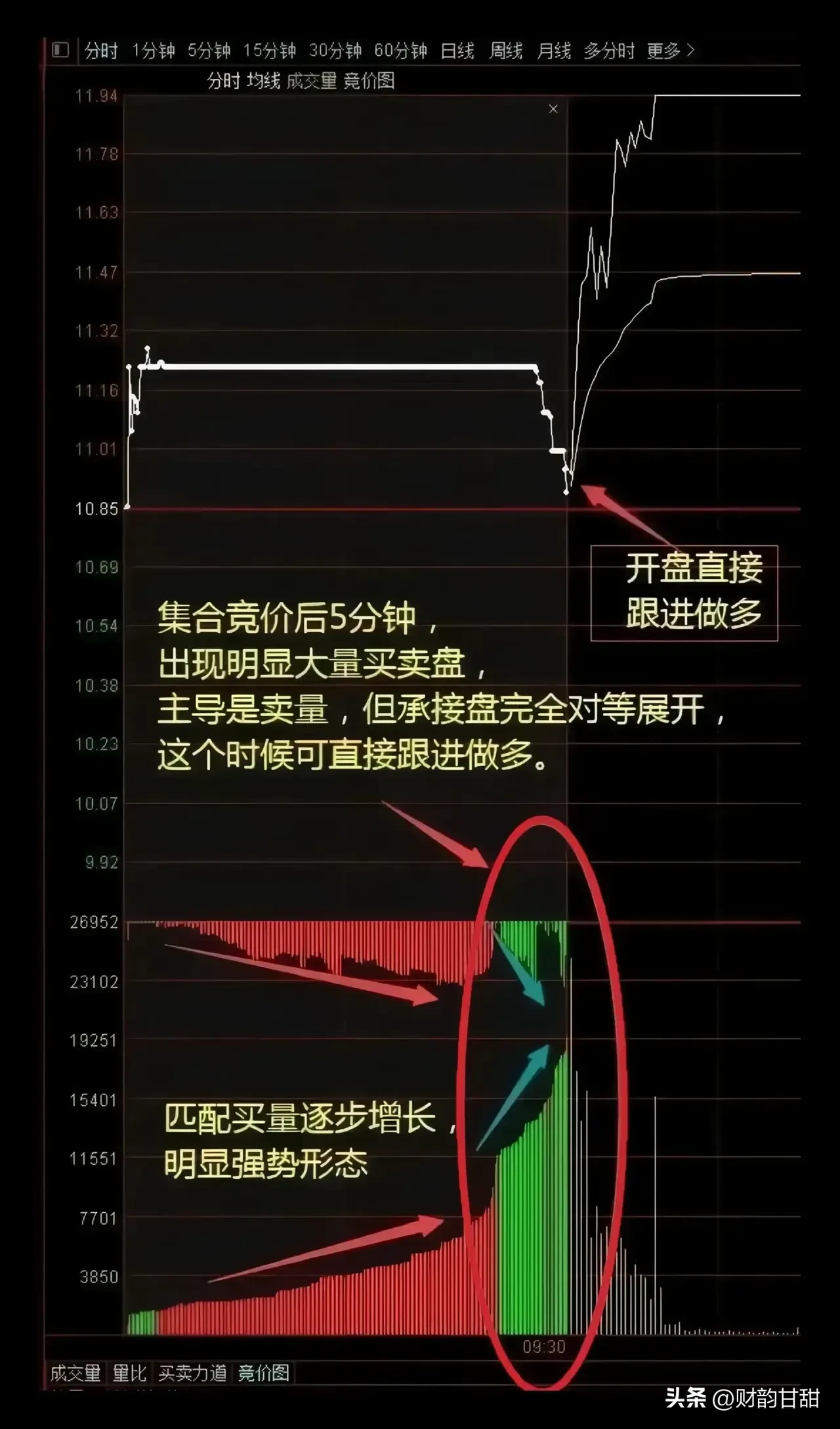 分享股市速递